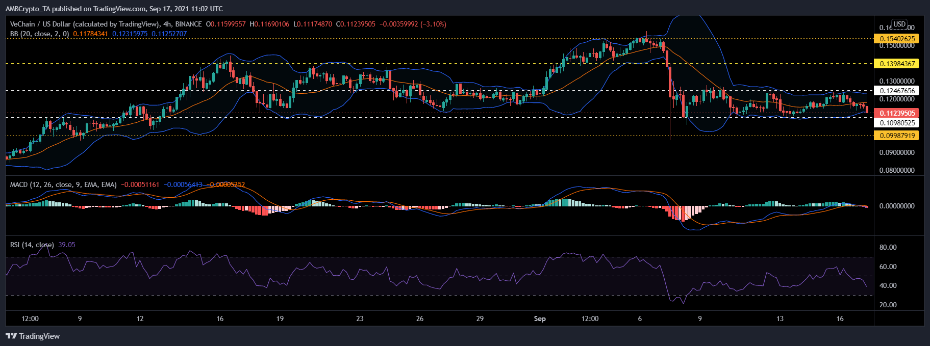 EOS, Enjin and VeChain Price Analysis: 17 September 