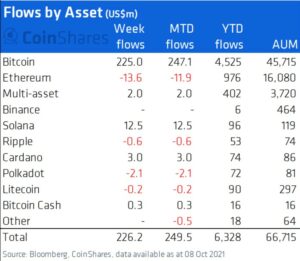 Soon After Its Recent Rally, Is Solana Really Living Up To These ...