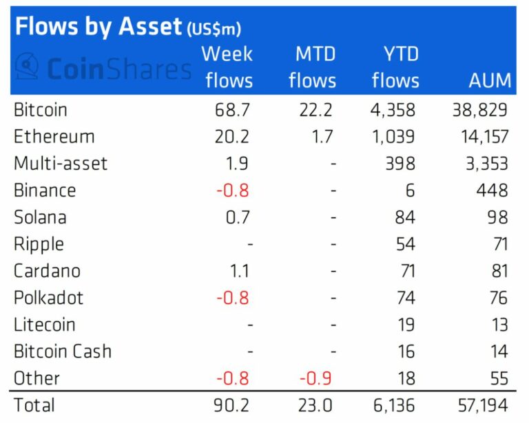 Why Is Cardano Falling Behind Bitcoin, Ethereum And Is There A Way Out