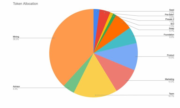 Bybit & MEXC to co-launch CBX token CropBytes enters the big league ...