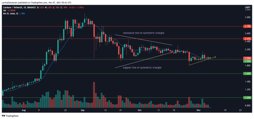 Has Cardano's Bullish Stint Already Ended - AMBCrypto