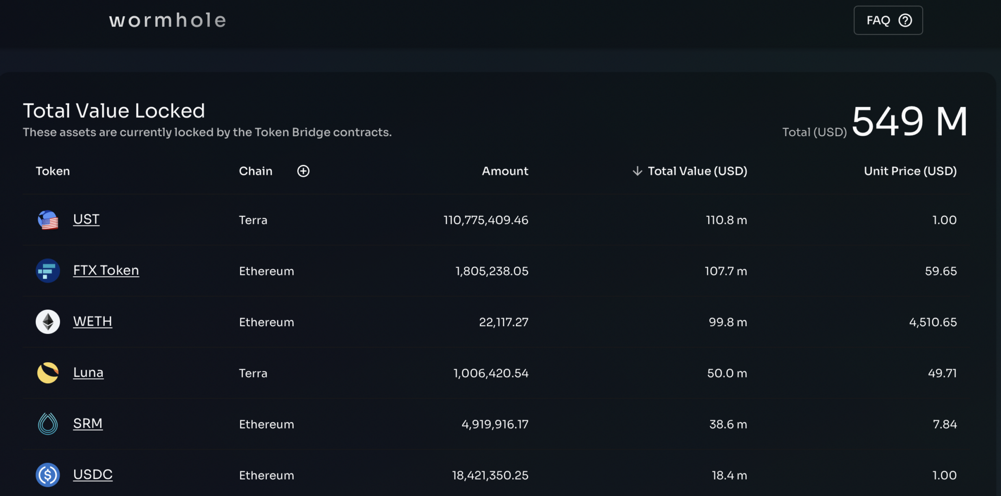 Wormhole reveals first monthly stats and a new chain in its ecosystem ...