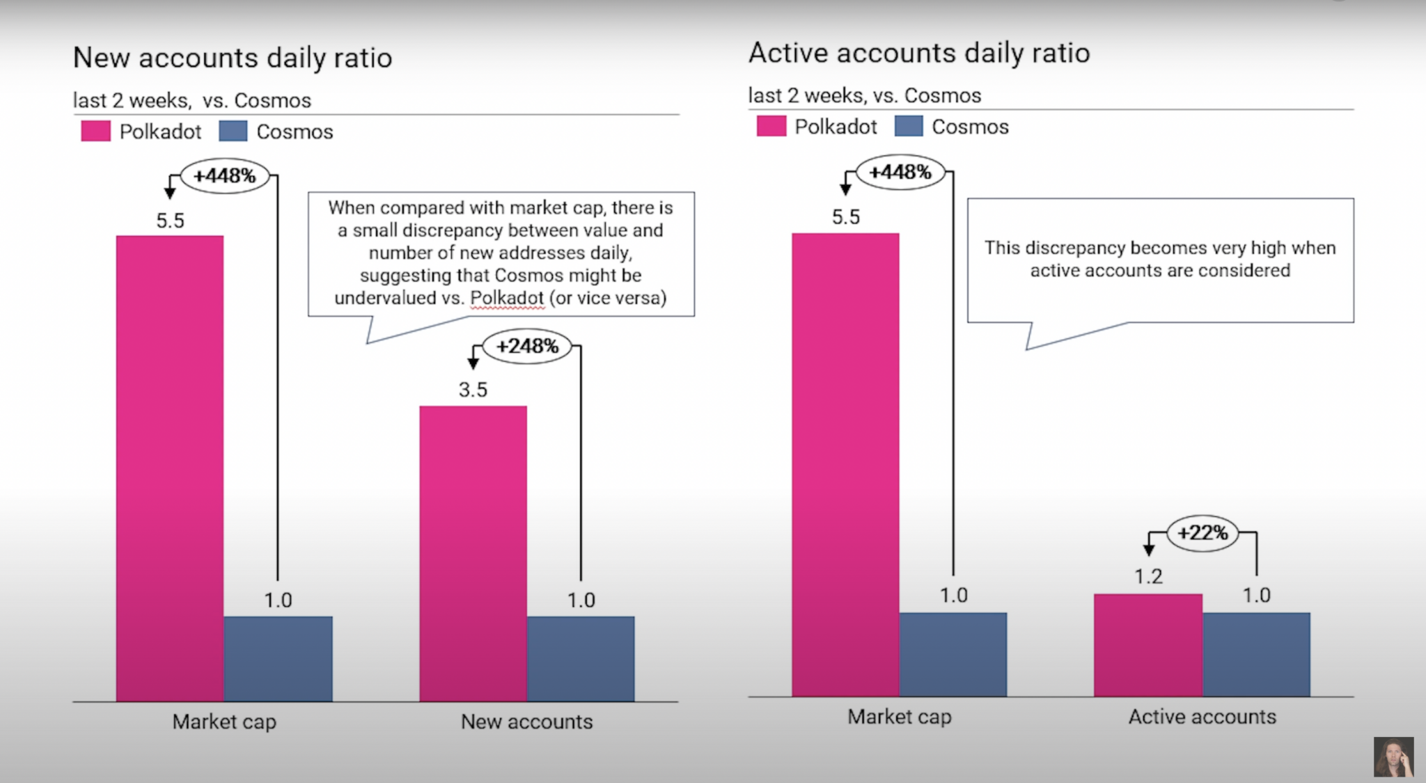 crypto overvalued