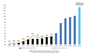 Bitcoin Mining Stocks Can Reap High Profits Amid Larger Consolidation ...