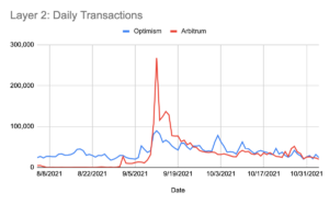 How Is Arbitrum's Dependence On Ethereum Affecting Its Performance ...