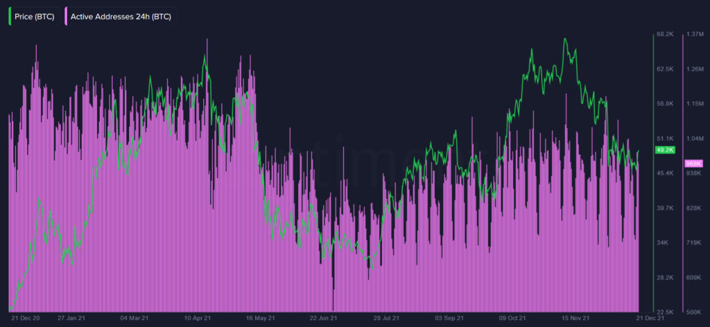 Bitcoin: Can the Futures market finally pull spot prices above $50K ...