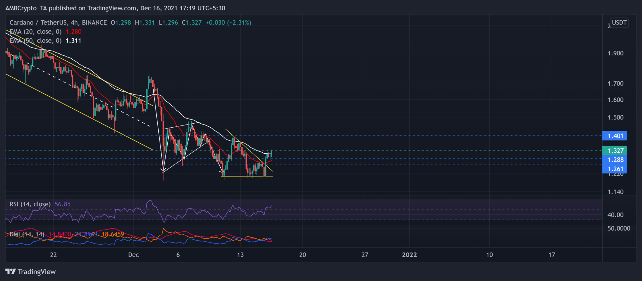 Cardano, Solana, Tron Price Analysis: 16 December - AMBCrypto