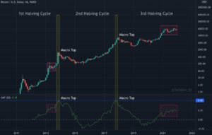 Bitcoin: Assessing The Odds Of A Year-end Breakout - AMBCrypto