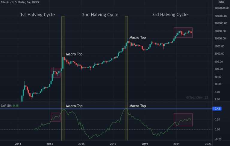 Bitcoin: Assessing The Odds Of A Year-end Breakout - AMBCrypto