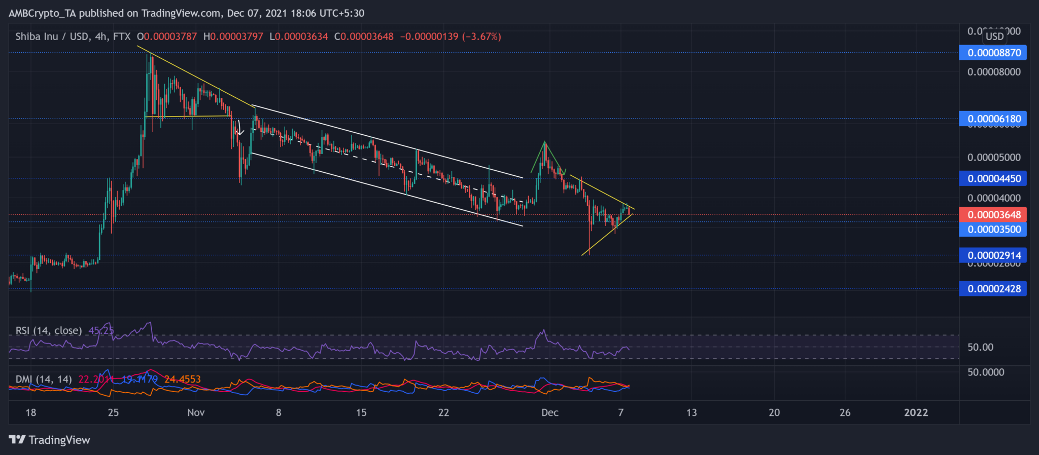 Cardano, Shiba Inu, VeChain Price Analysis: 07 December - AMBCrypto