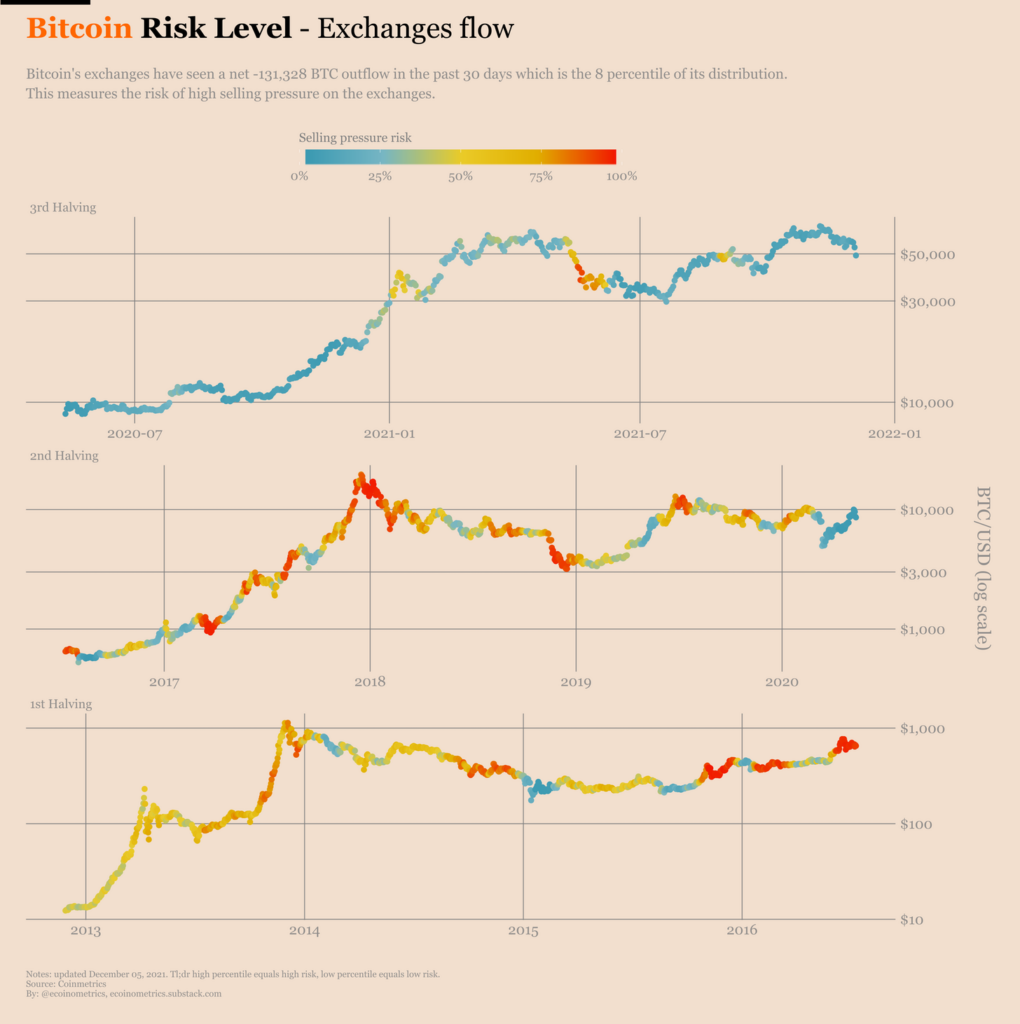 The Dip That Shook The Market And What Lies Ahead, As Bitcoin Crosses ...