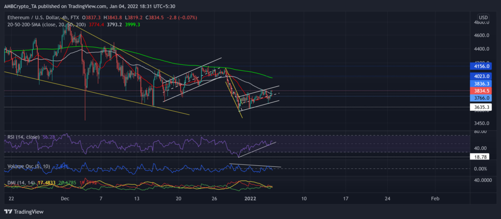 Ethereum, Solana, Chainlink Price Analysis: 04 January - AMBCrypto