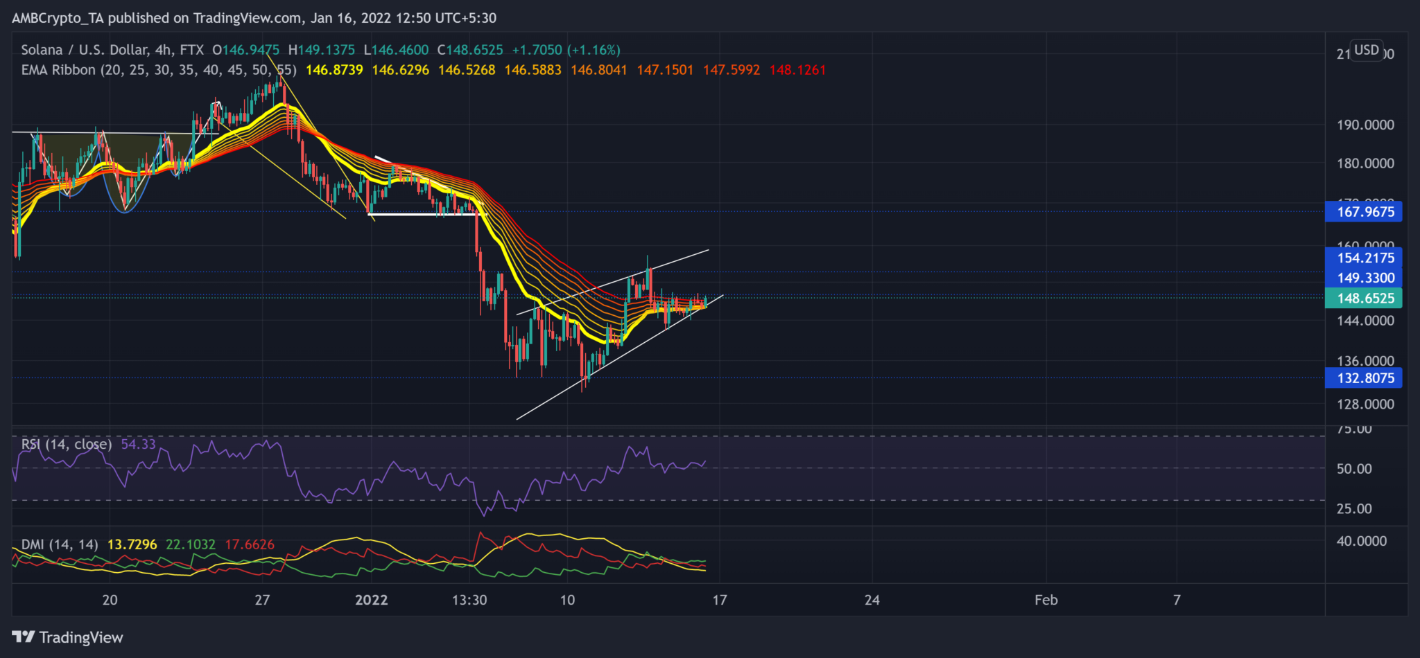 Cardano, XRP, Solana Price Analysis: 16 January - AMBCrypto