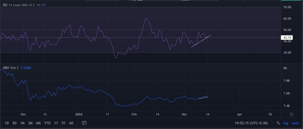 To HODL or not, what do Stellar's charts really say - AMBCrypto