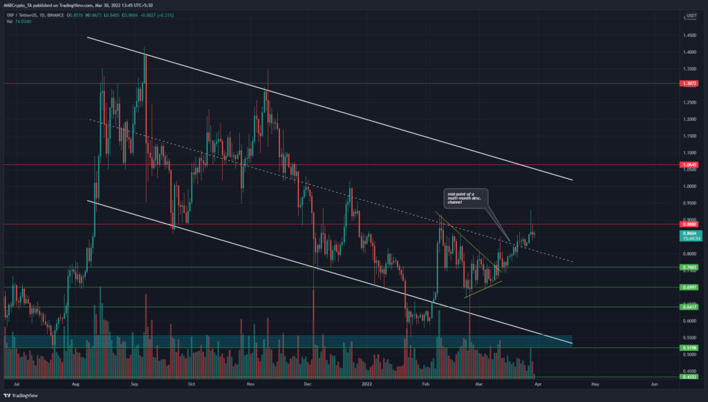 XRP Continues Its Newfound Uptrend But There Are Some Conflicting Signs ...