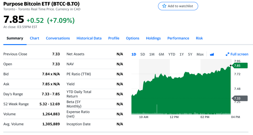 Mapping The Growth Of This Built For A 'Purpose' Bitcoin ETF - AMBCrypto