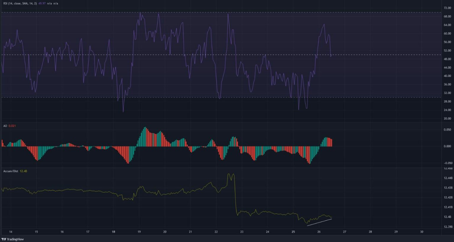 Matic Stock News