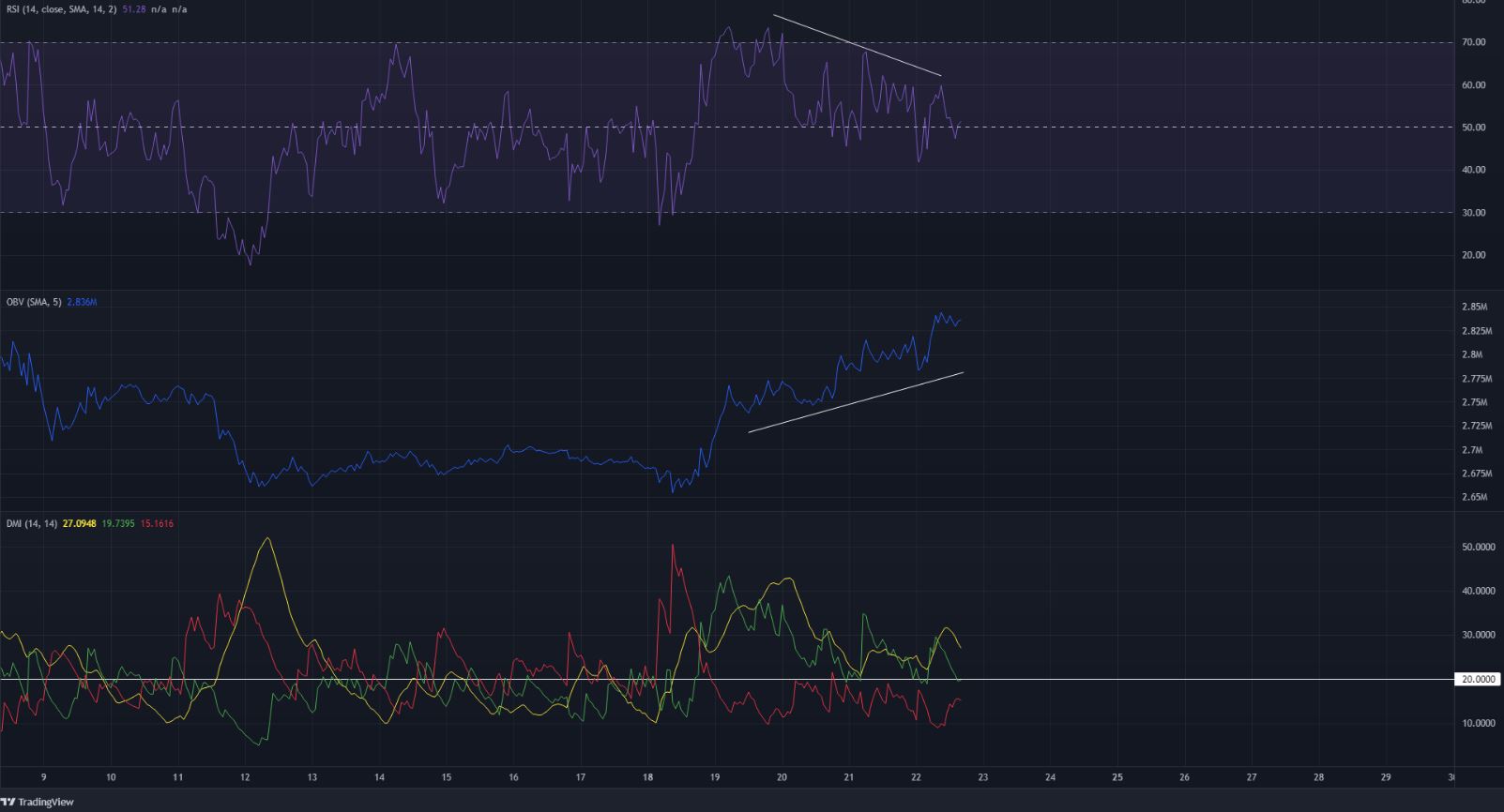 ZCash exhibited a bearish divergence, here is where the pullback can be bought