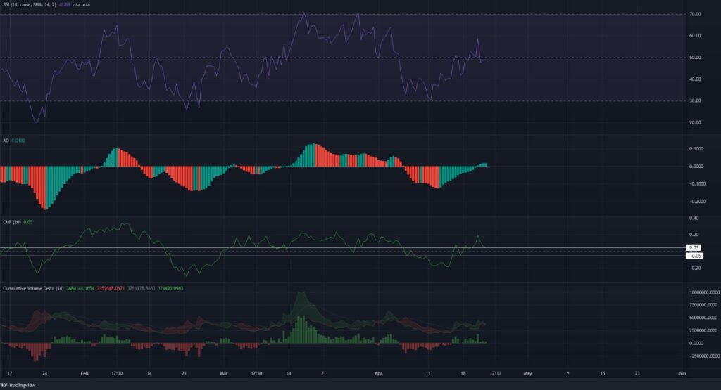 What's in store for BAT holders- Resistance zone or sell-pressure ...
