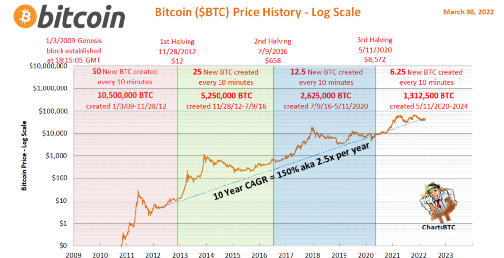 Decoding what '19 million BTC in circulation' means for investors ...