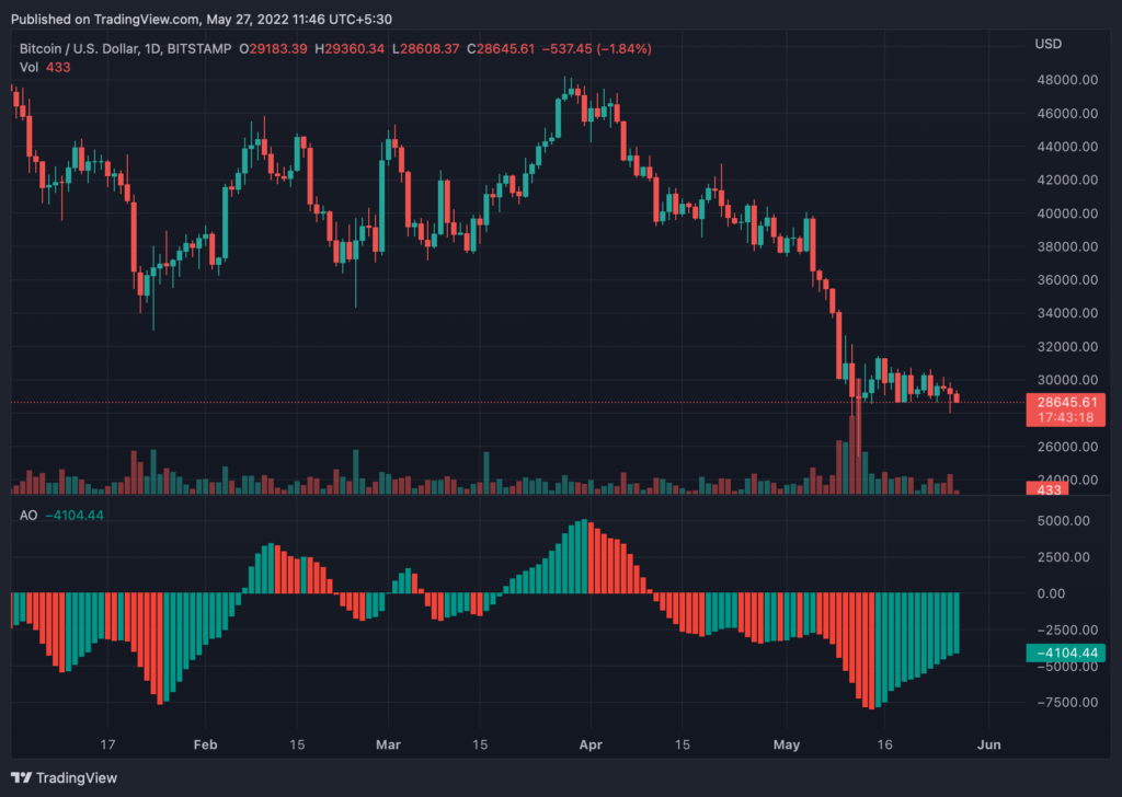 Bitcoin [BTC] options expiry and its anomaly that you should know about ...