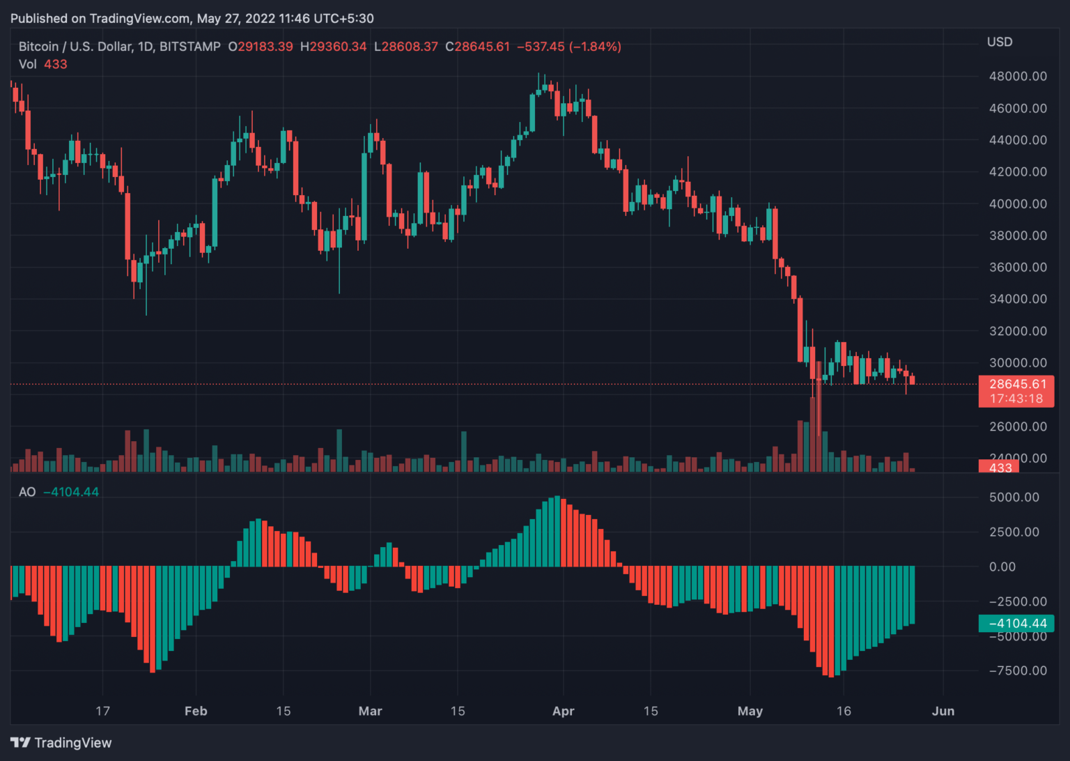 Bitcoin [BTC] Options Expiry And Its Anomaly That You Should Know About ...