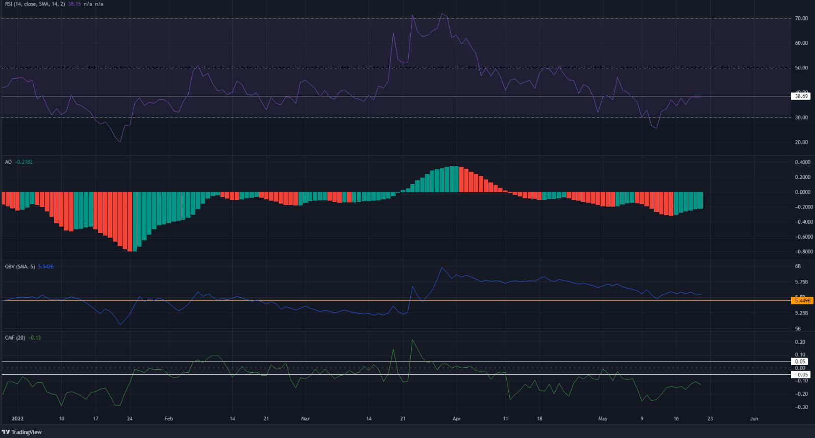 Loopring: LRC bulls looking to defend a crucial support area, but sellers remain strong