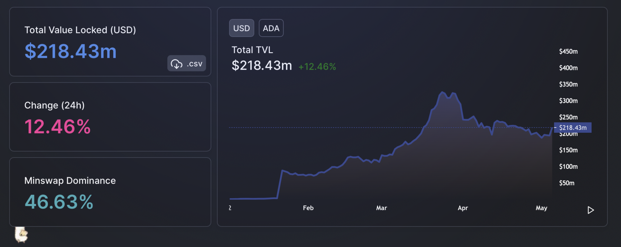 Cardano [ADA] Stages A 10%+ Rally But There's Something You Should Look ...