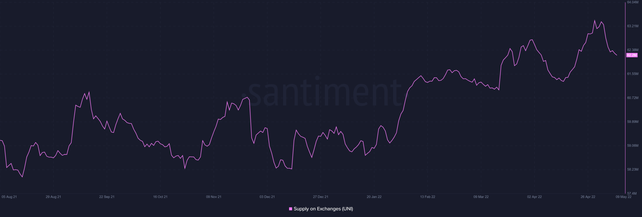 How Uniswap [UNI] Dominates Binance & Coinbase In Terms Of Liquidity ...