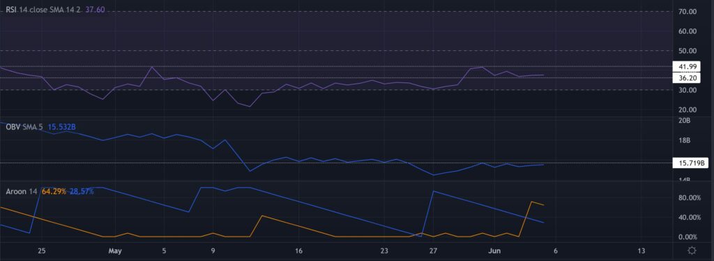 XRP: Why These Price Levels Could Be Vital For A Potential Breakout ...