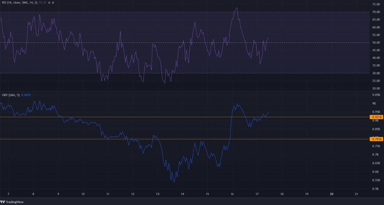 Here are the two important horizontal levels for Cardano to overcome before a near-term bulltrend