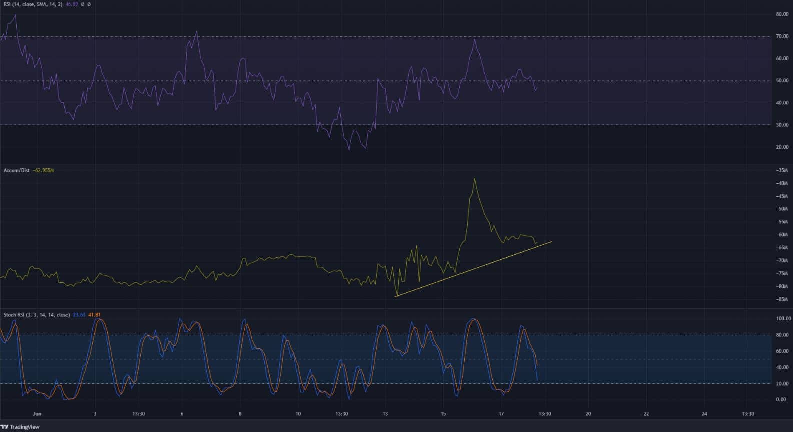 Decentraland shows some bullish intent on the price charts, is an upward move imminent?