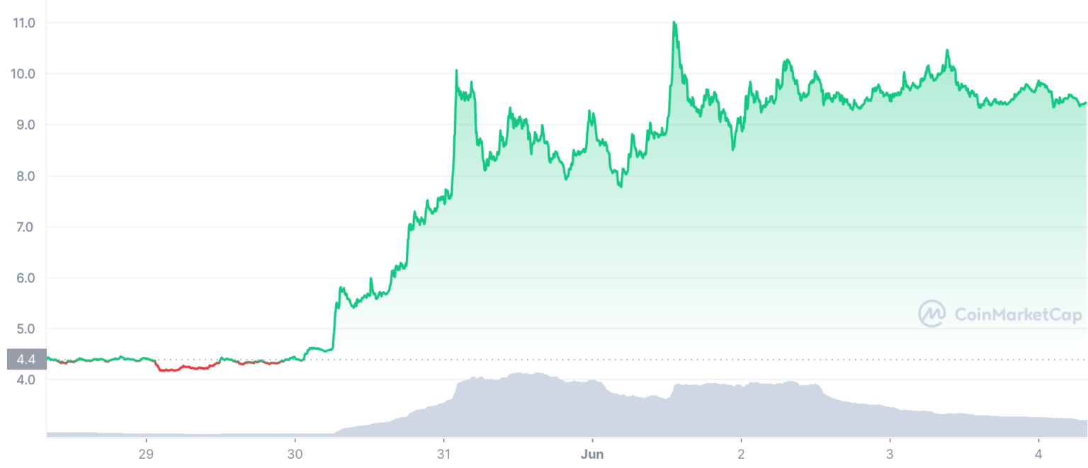 WAVES: 100% spike in seven days but should you really go long - AMBCrypto