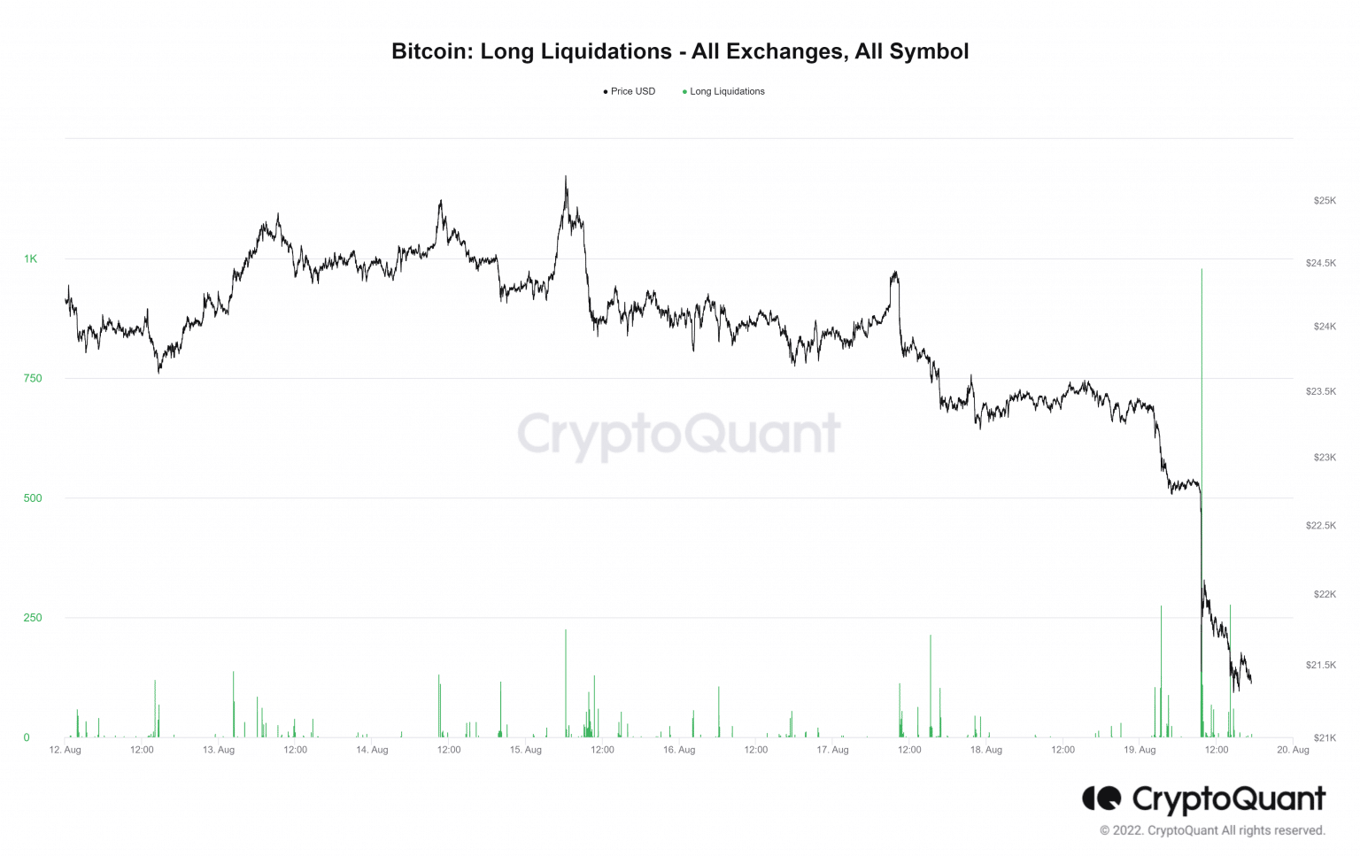 Why Bitcoin Traders Holding Long Positions May Expect BTC's Downfall To ...