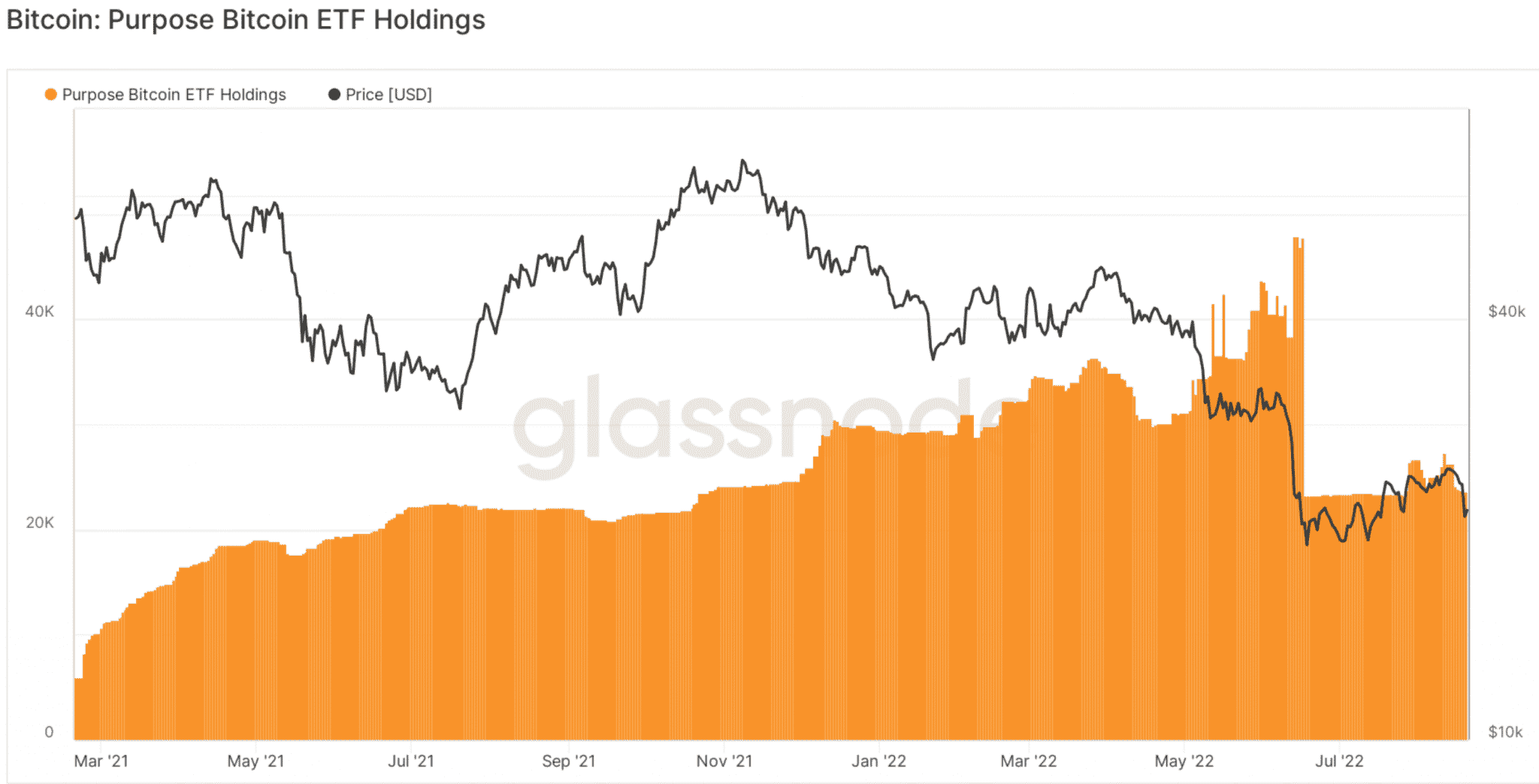 Bitcoin's [BTC] fall below $22,000 and what it means for demand in ...