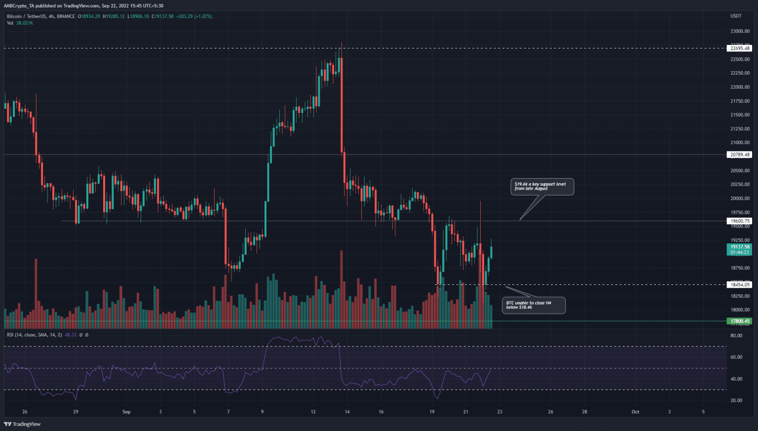 Bitcoin [BTC] downtrend continues but is it right time to go short ...