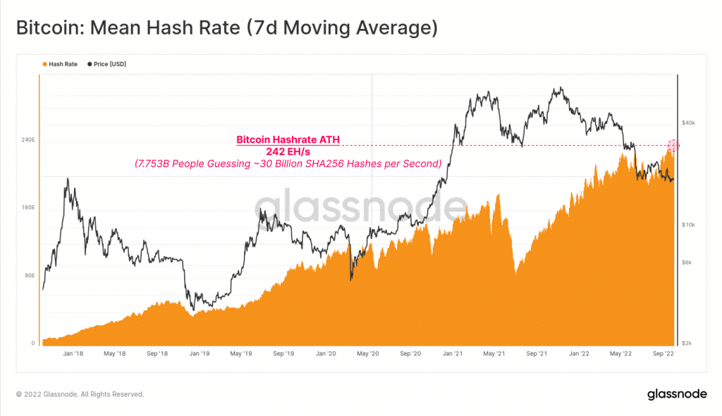 Bitcoin [BTC]: Yes, A Mining Hashrate All-time High, But At What Cost ...