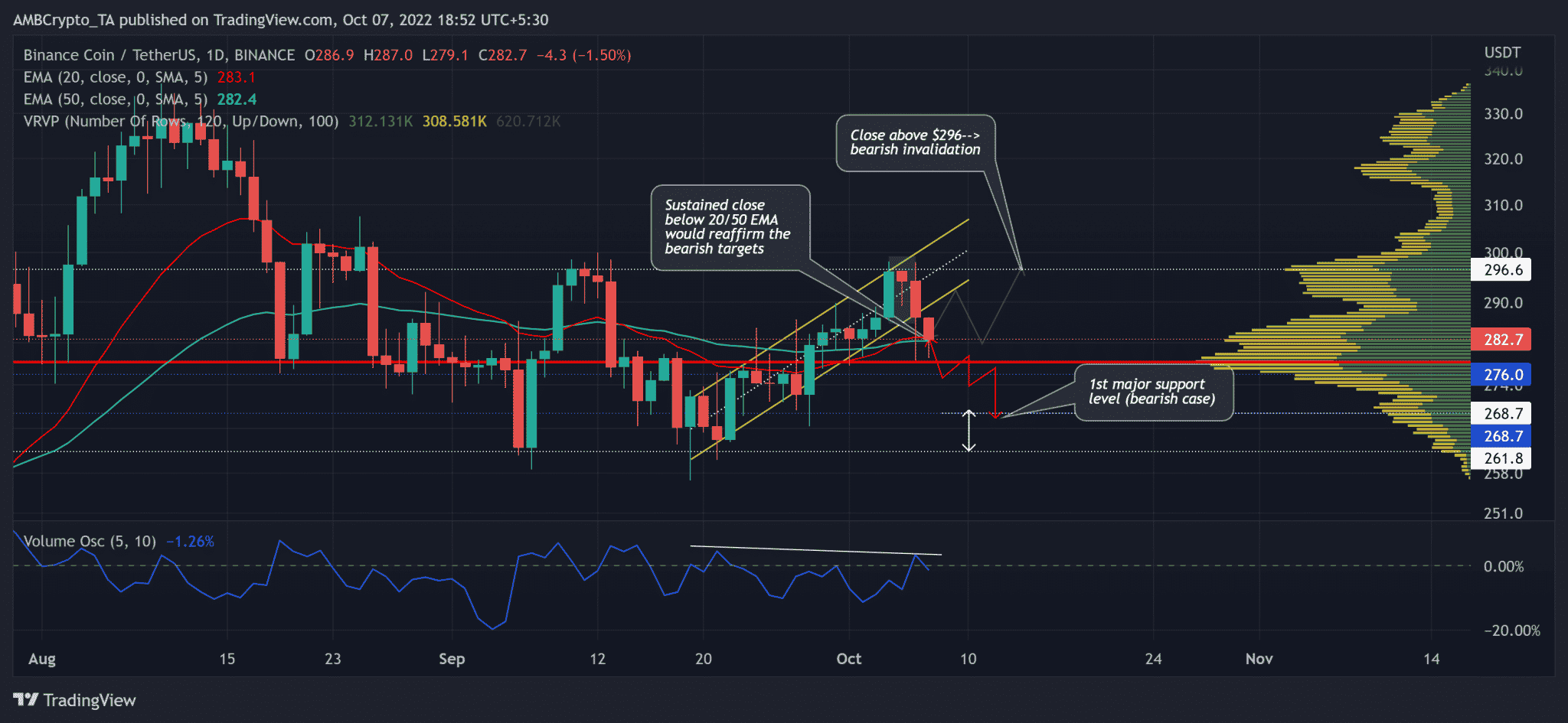 Binance Coin: How BNB Buyers Can Capitalize On This Breakout Rally ...