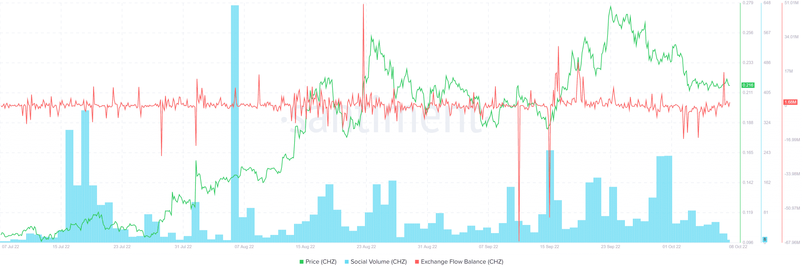 Chiliz flips momentum to bearish, could WC narrative change its direction?