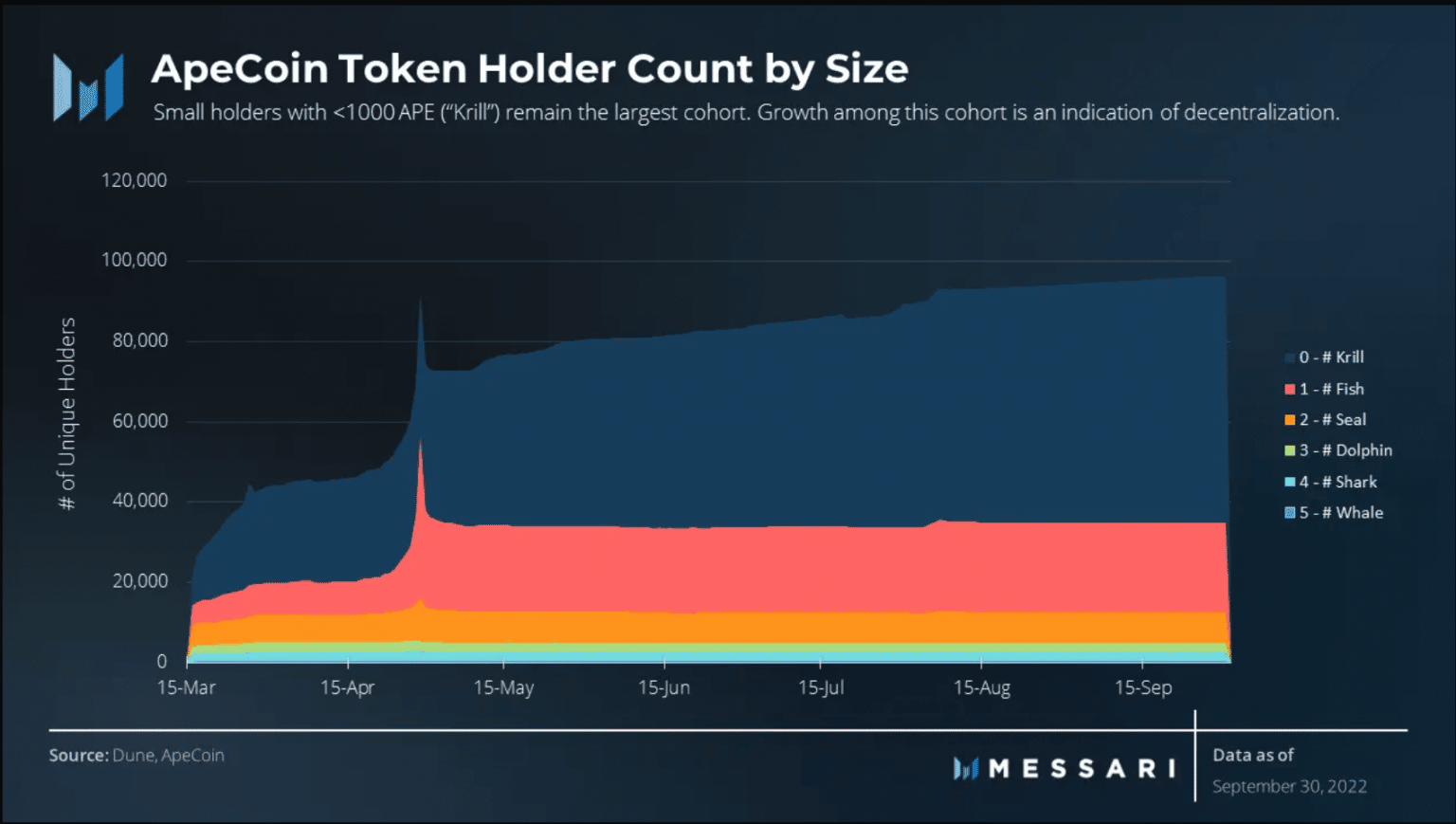 Reasons why ApeCoin [APE] token holders should be celebrating - AMBCrypto