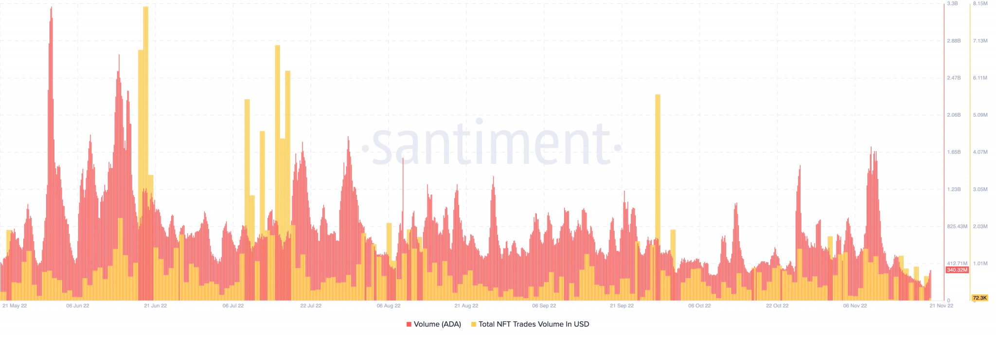 Bitcoin BTC 09.38.36 21 Nov 2022