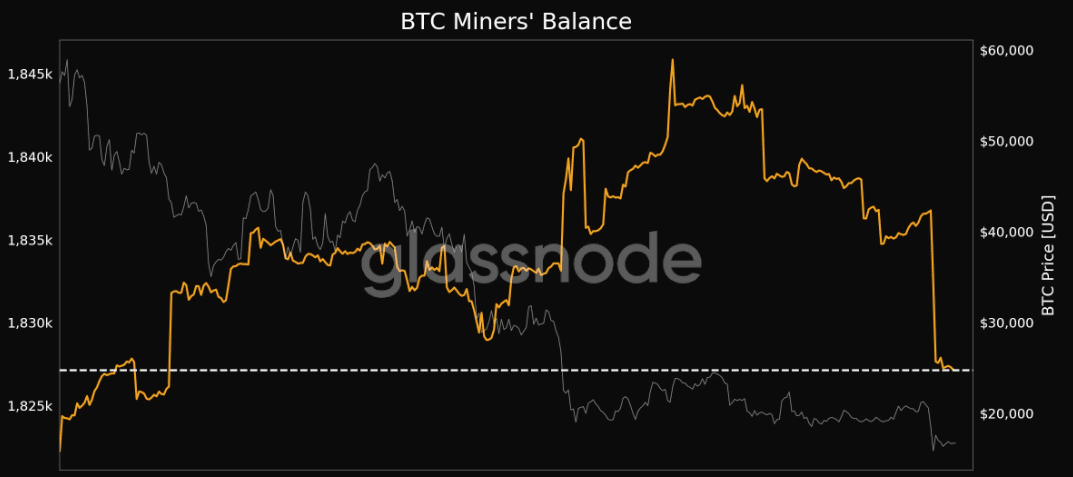 Bitcoin miners wallet balance