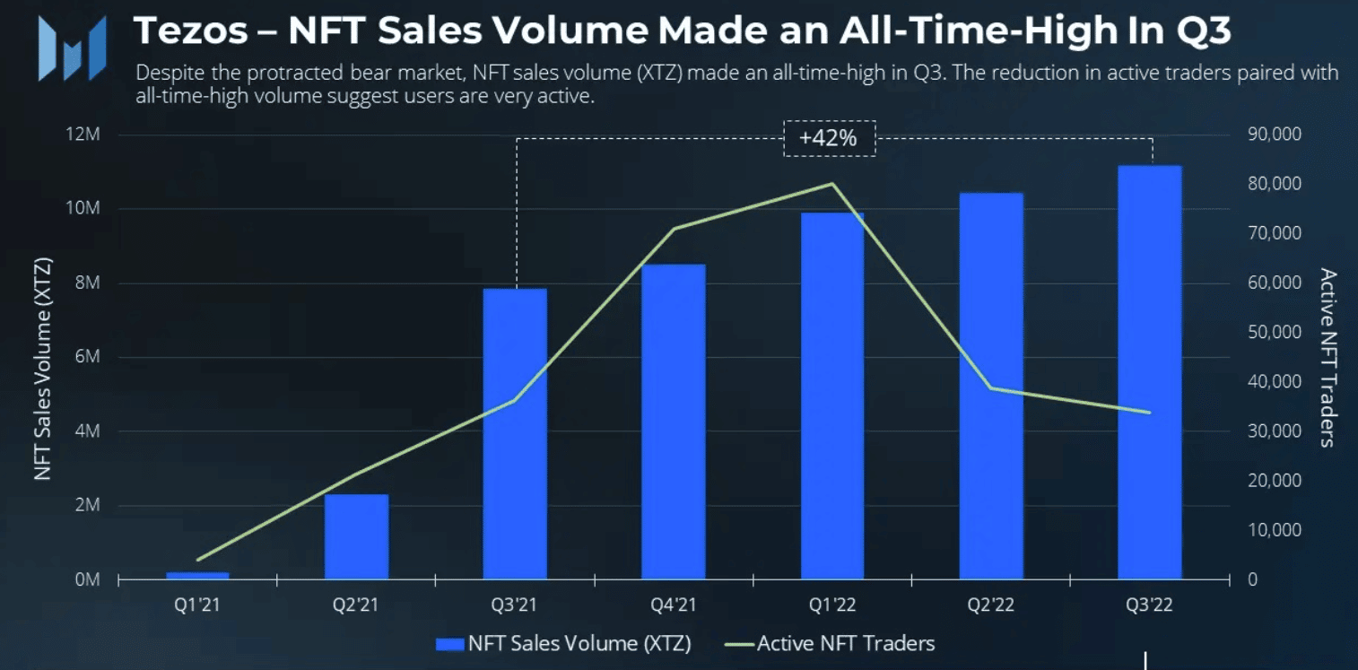 Tezos NFT data