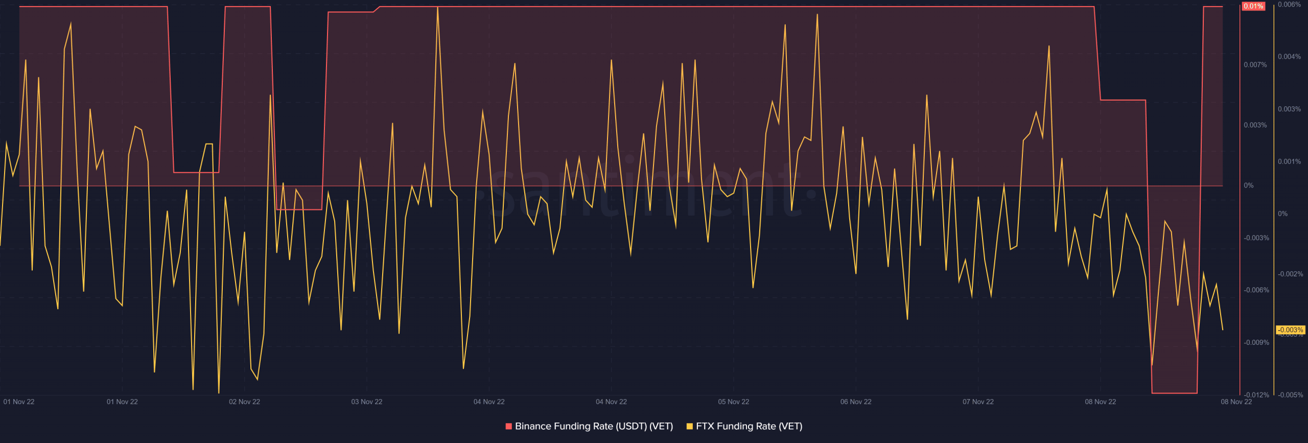 VeChain derivatives demand