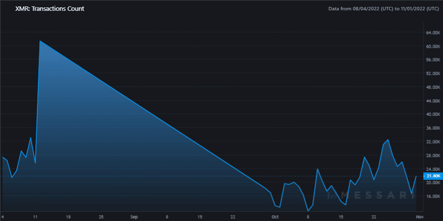 XMR transaction count