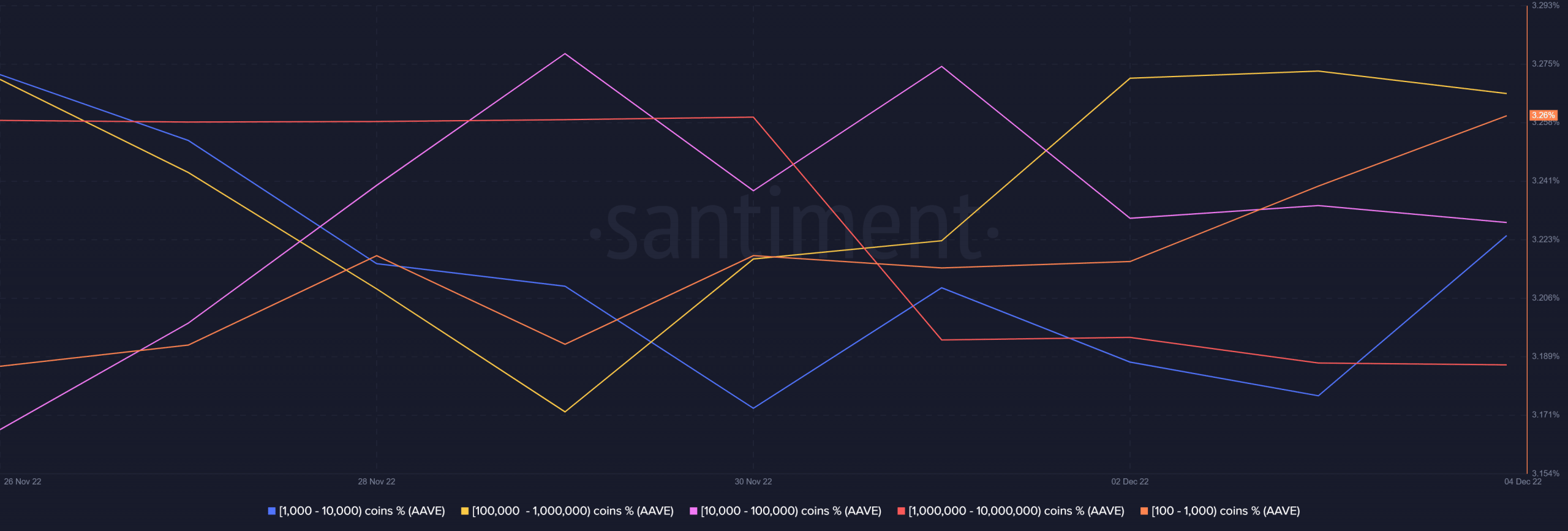 Distribución de suministros AAVE 