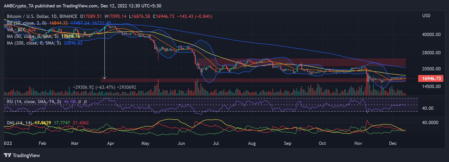 Bitcoin price daily timeframe