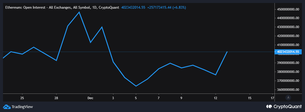 Bitcoin open rate