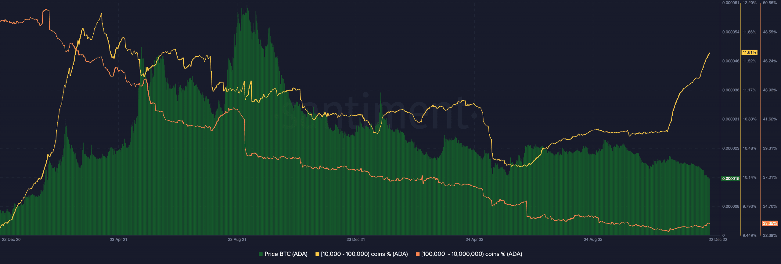 Distribución de suministros ADA