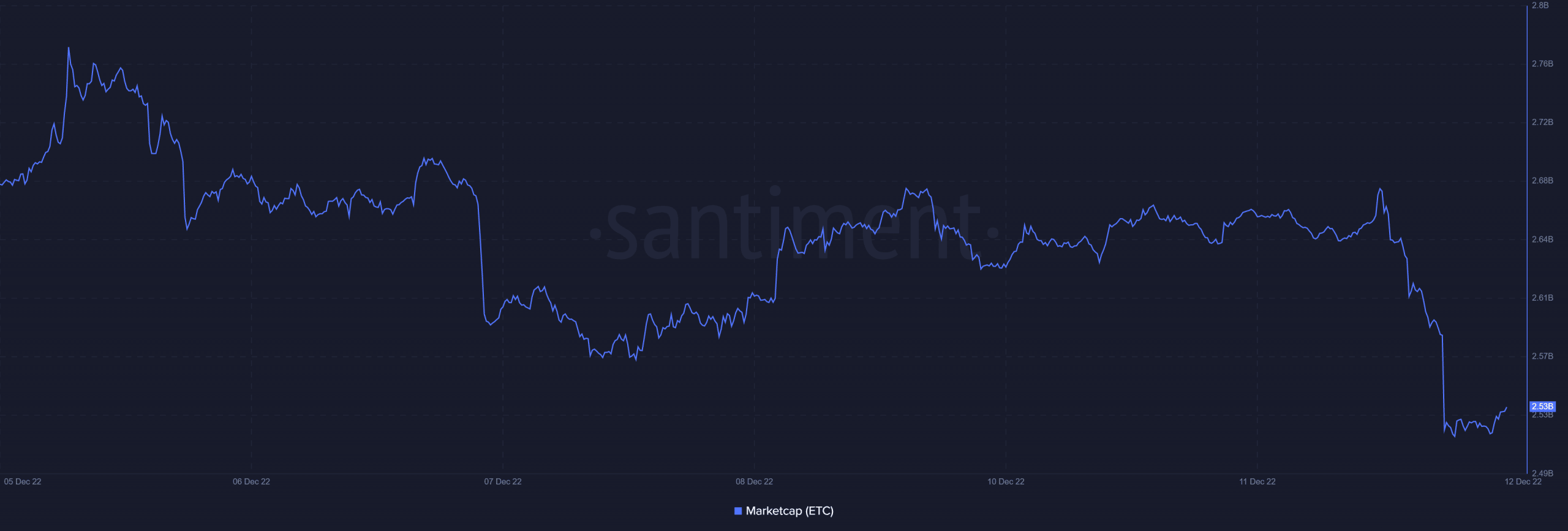 Ethereum Classic market cap